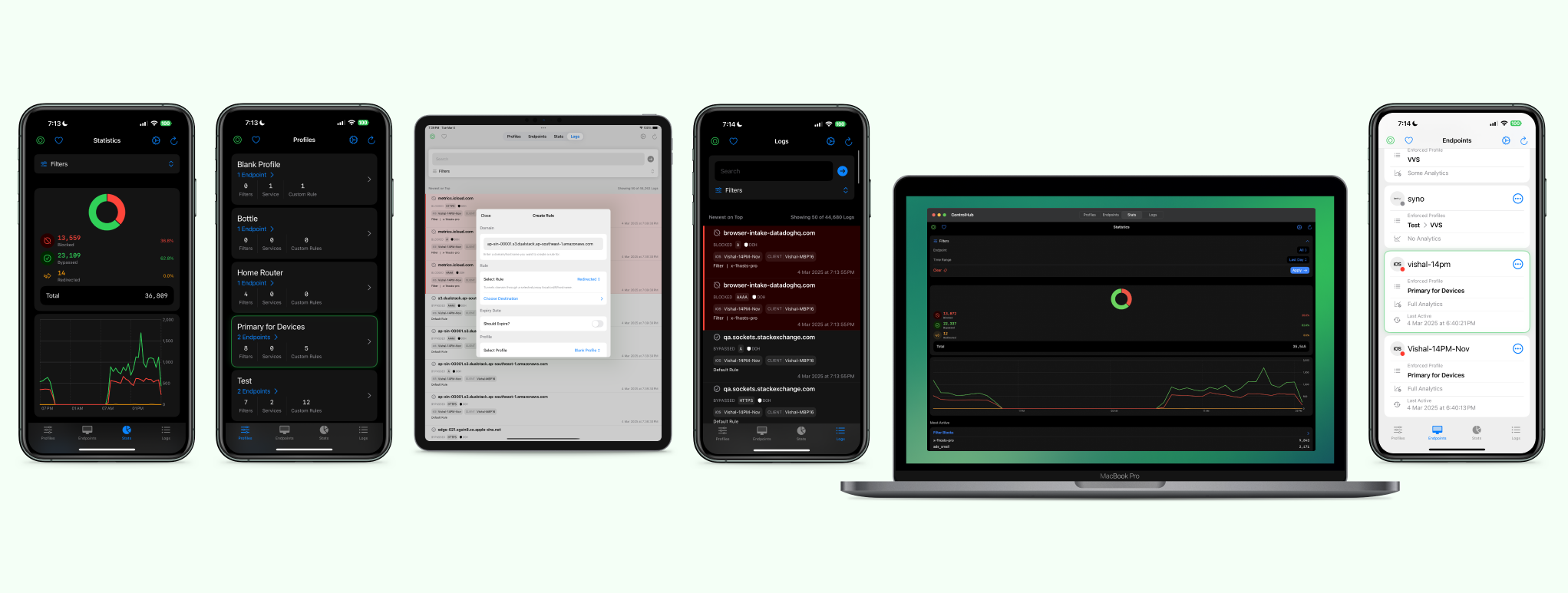 Banner showing various screenshots of ControlHub on iPhones, iPads, and Macs.